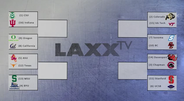 MCLA Division I Bracketology