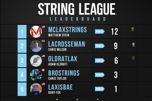 String League: Throne of String Week 1